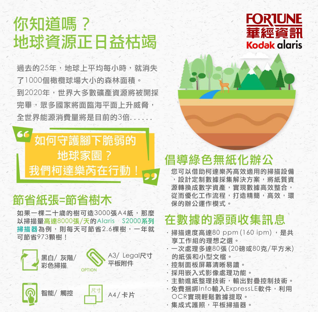 Read more about the article 柯達樂芮_你與我，一同守護地球