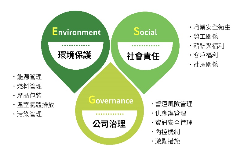 ESG-infographic