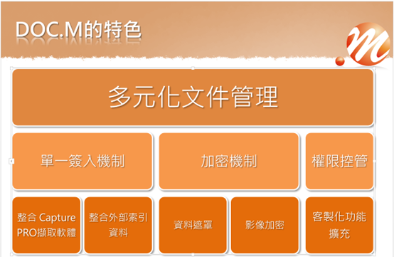 DOC.M文件數位化解決方案