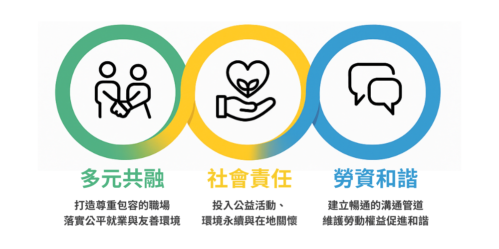 社會責任